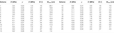 Study of Ground Movement in a Mining Area with Geological Faults Using FDM Analysis and a Stacking InSAR Method